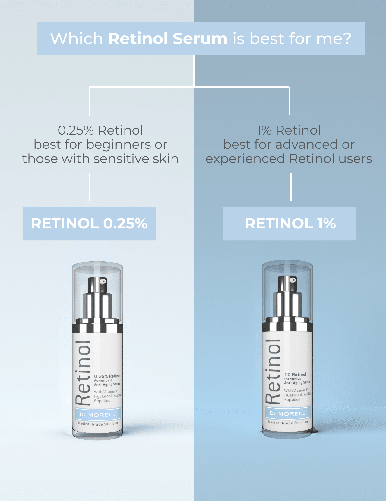 0.25% Retinol Serum - MacroPanora