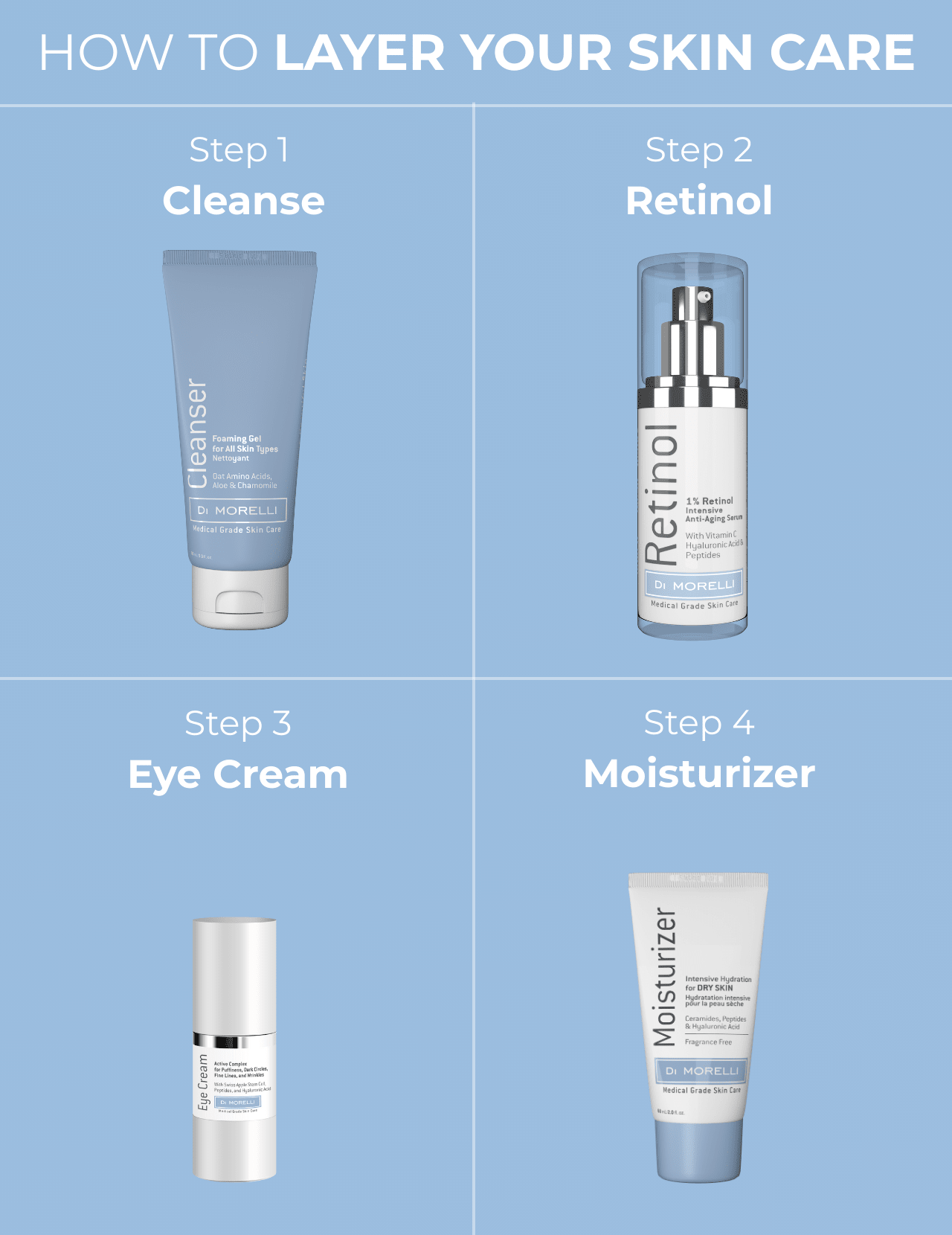 0.25% Retinol Serum - MacroPanora