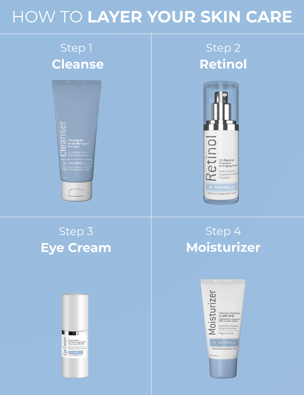 1% Retinol Serum - MacroPanora