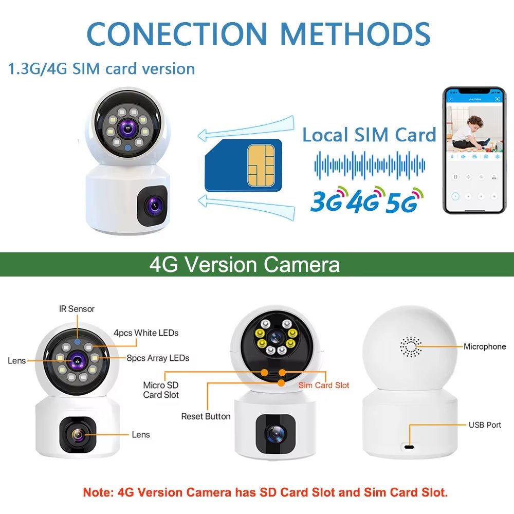 4G SIM IP Camera Wireless Dual Lens Night Vision Indoor Baby Monitor Human Detect Two Way Video Camara CCTV Security Protection - MacroPanora
