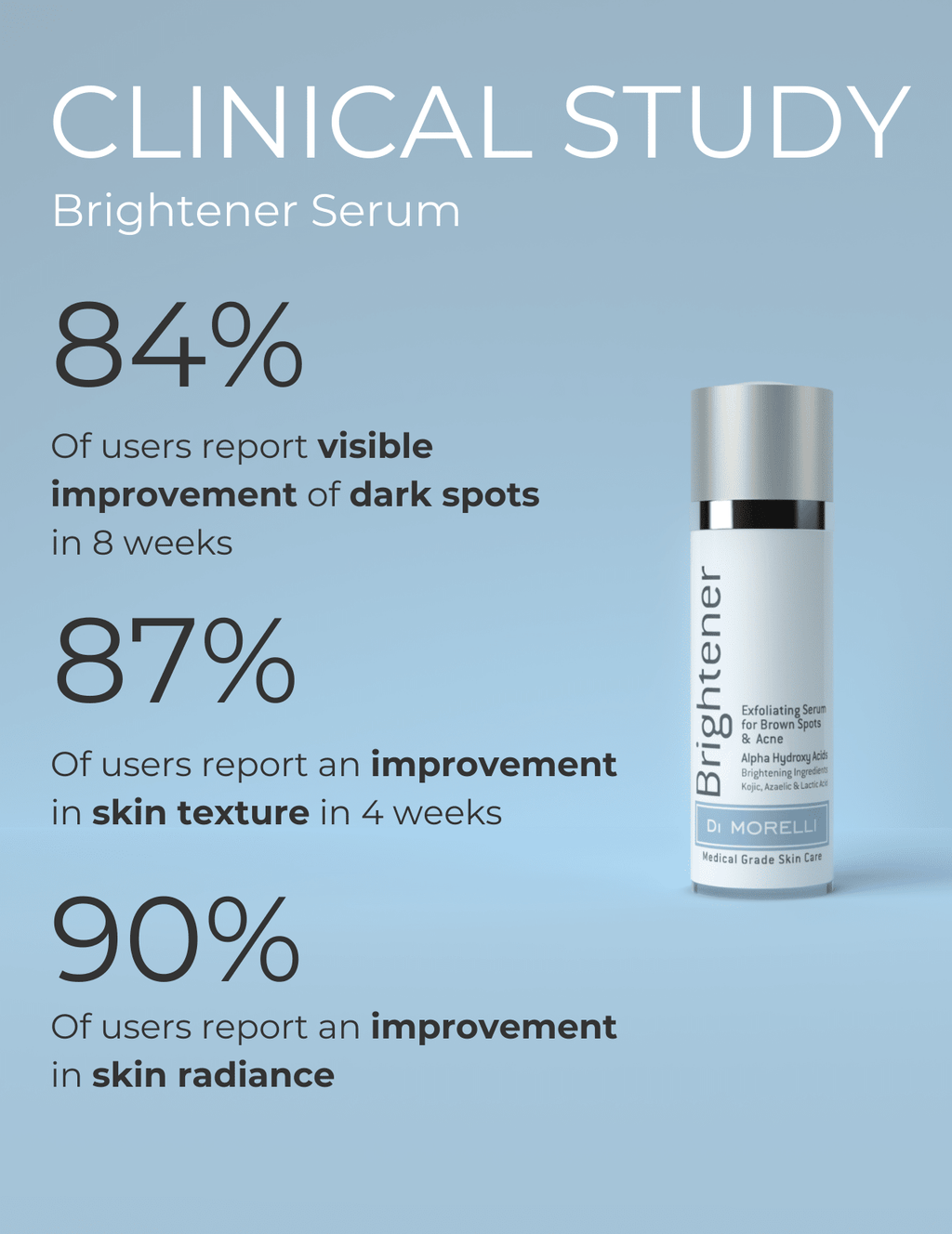 Brightener Serum - MacroPanora