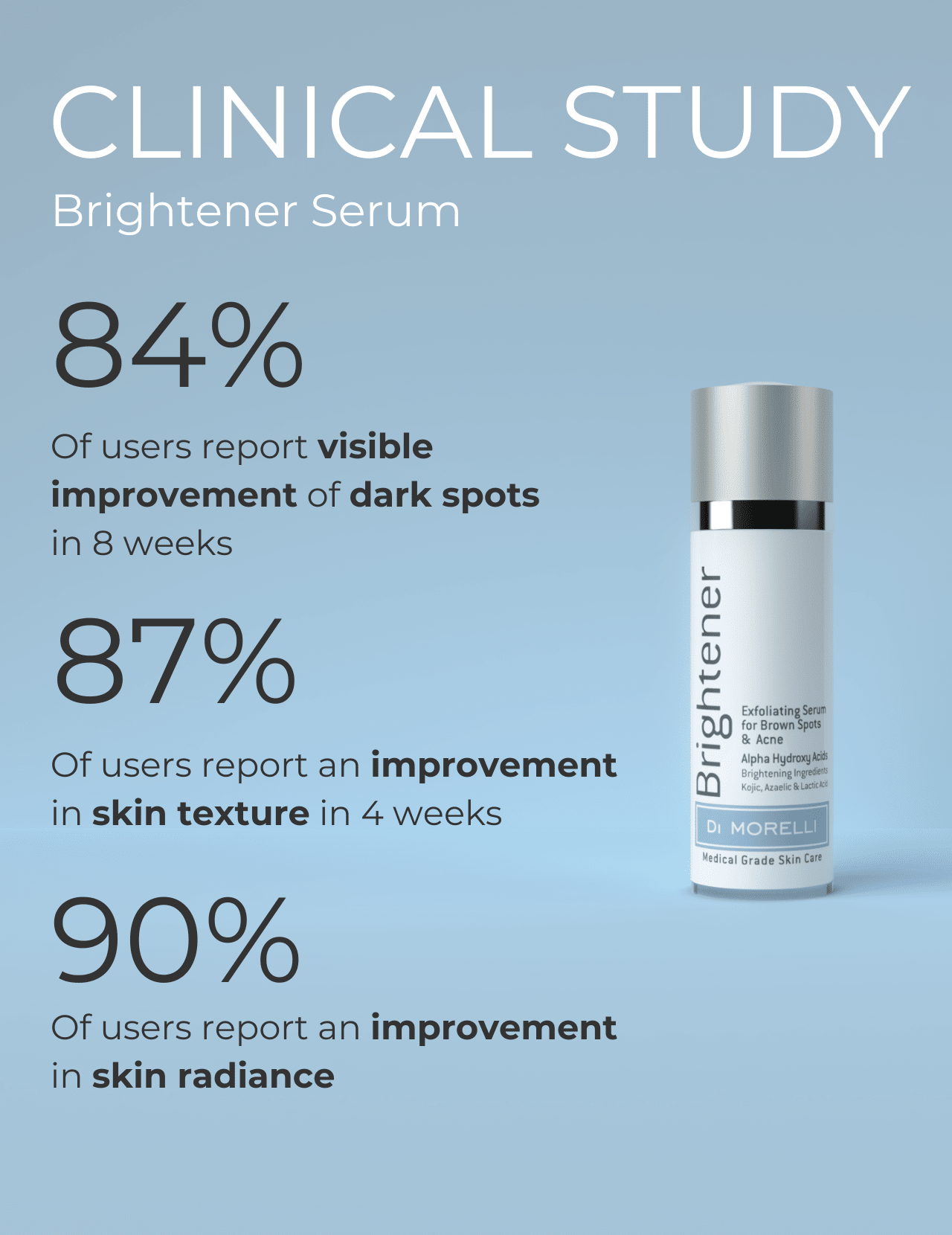 Brightener Serum - MacroPanora