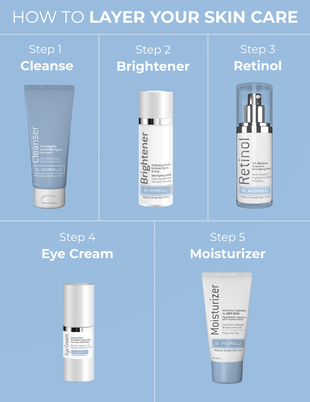 Brightener Serum - MacroPanora