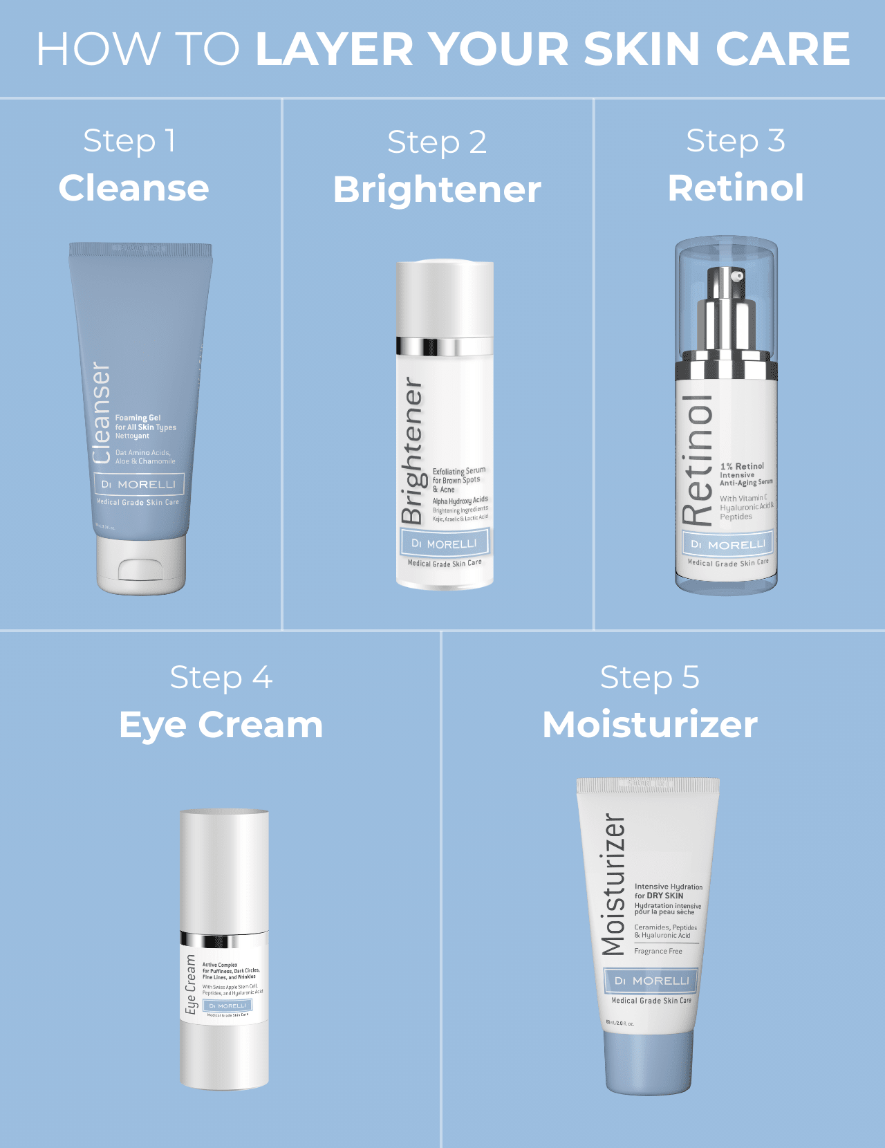Brightener Serum - MacroPanora