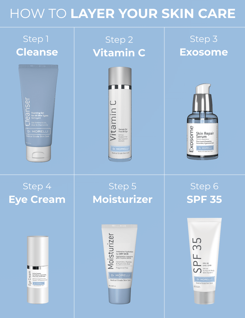 Eye Cream - MacroPanora