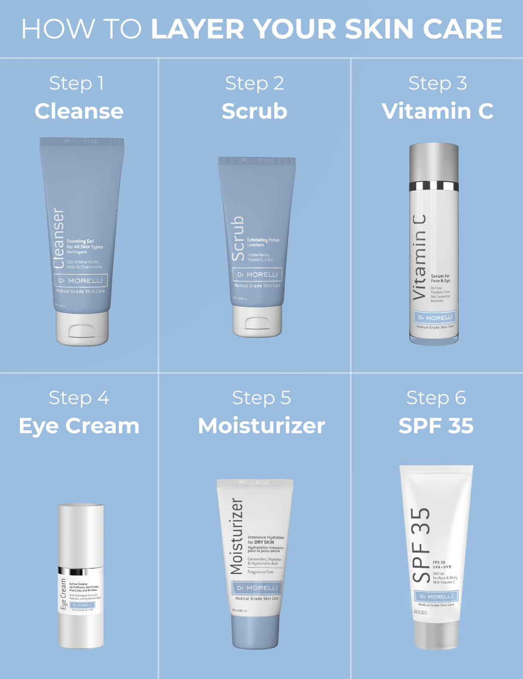 Foaming Cleanser - MacroPanora