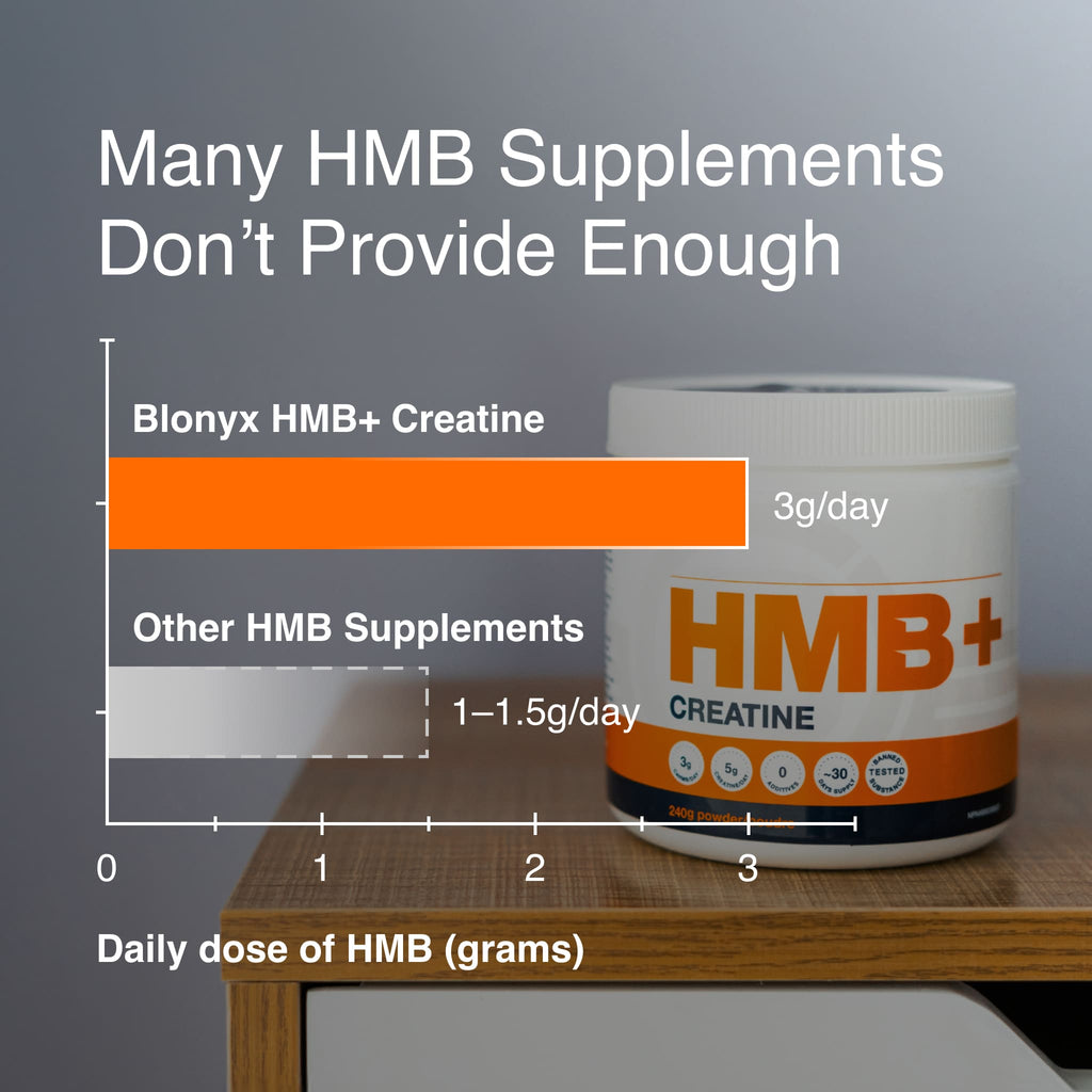 HMB+ Creatine - MacroPanora