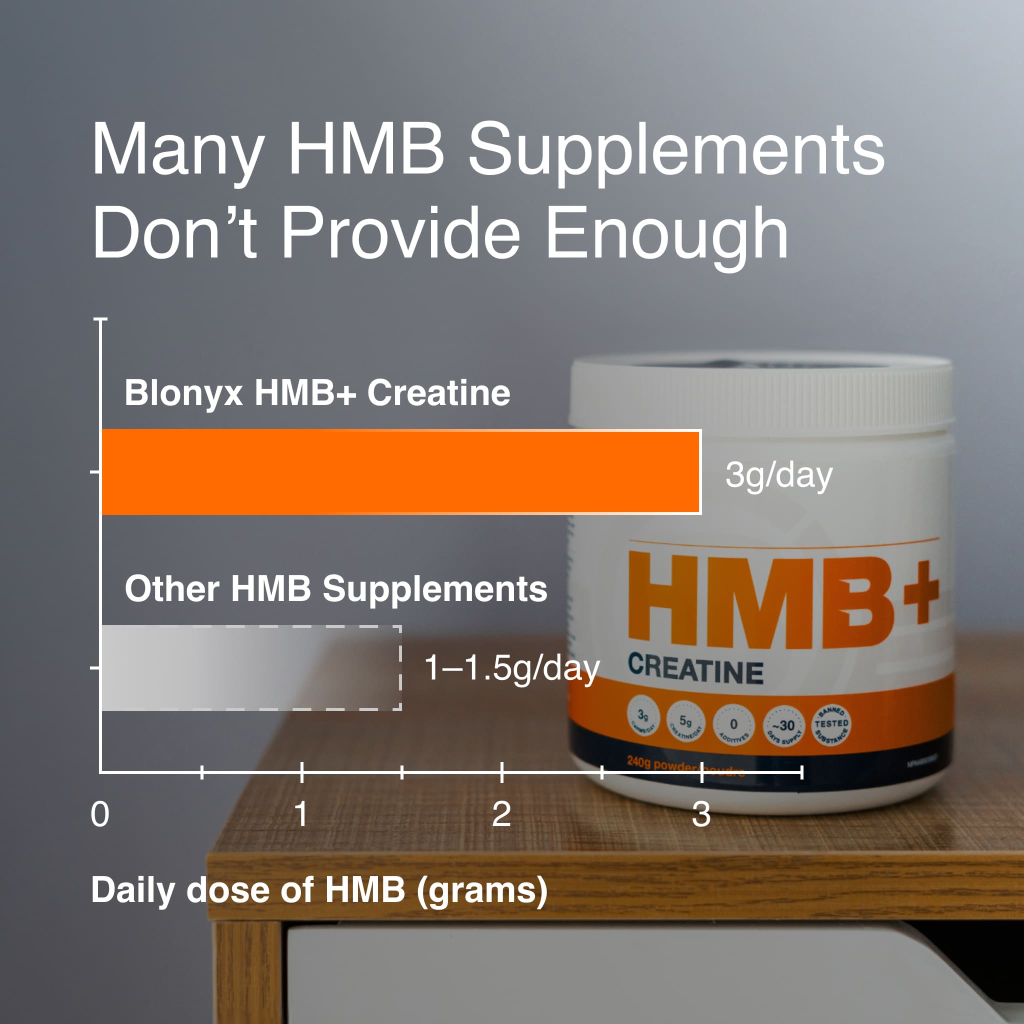 HMB+ Creatine - MacroPanora