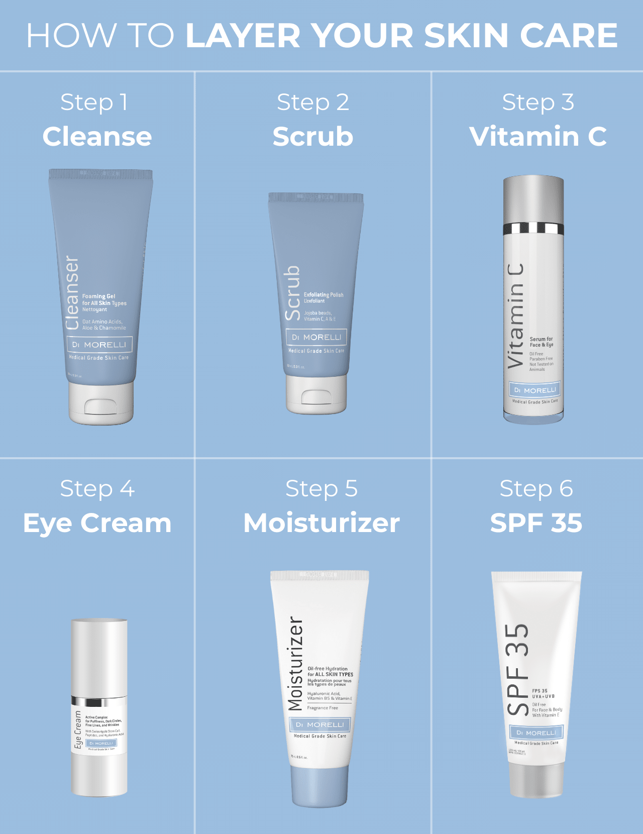 Moisturizer for All Skin Types - MacroPanora