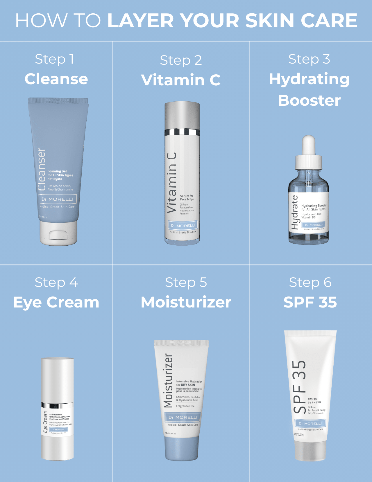 Moisturizer for Dry Skin - MacroPanora