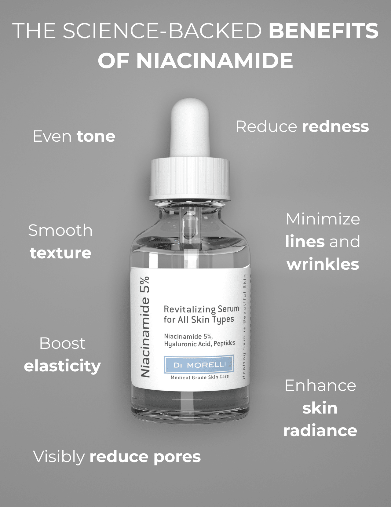 Niacinamide 5% Serum - MacroPanora