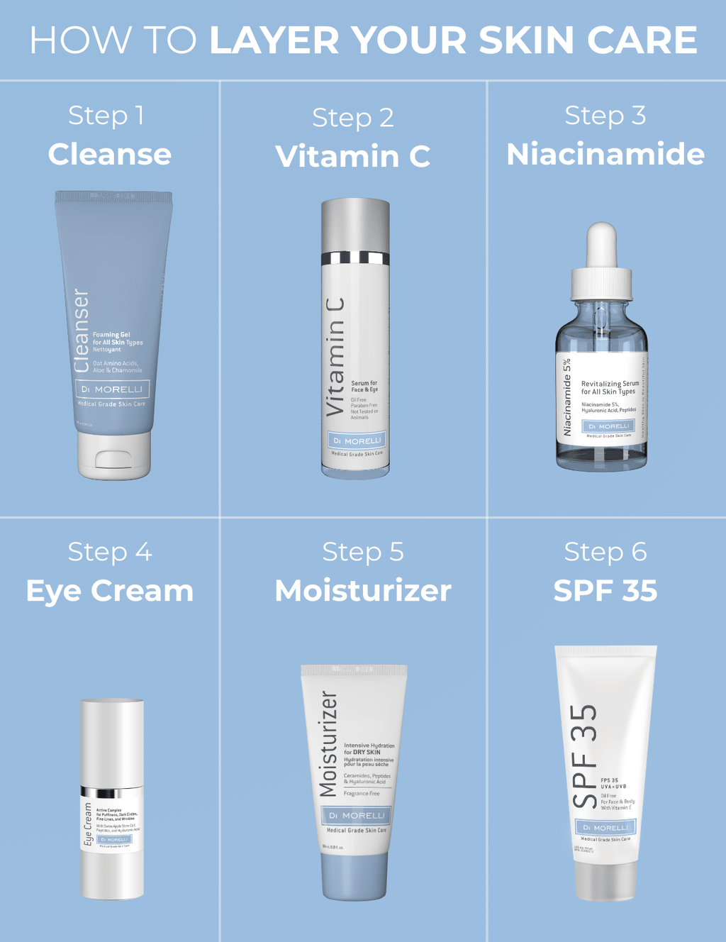 Niacinamide 5% Serum - MacroPanora