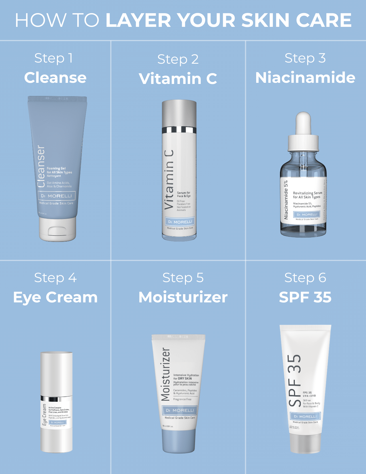 Niacinamide 5% Serum - MacroPanora