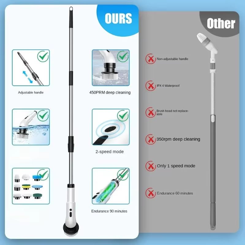 Nine in One Multifunctional Handheld Electric Cleaning Brush with Telescopic Function, Bathroom Floor and Kitchen Cleaning Tool - MacroPanora