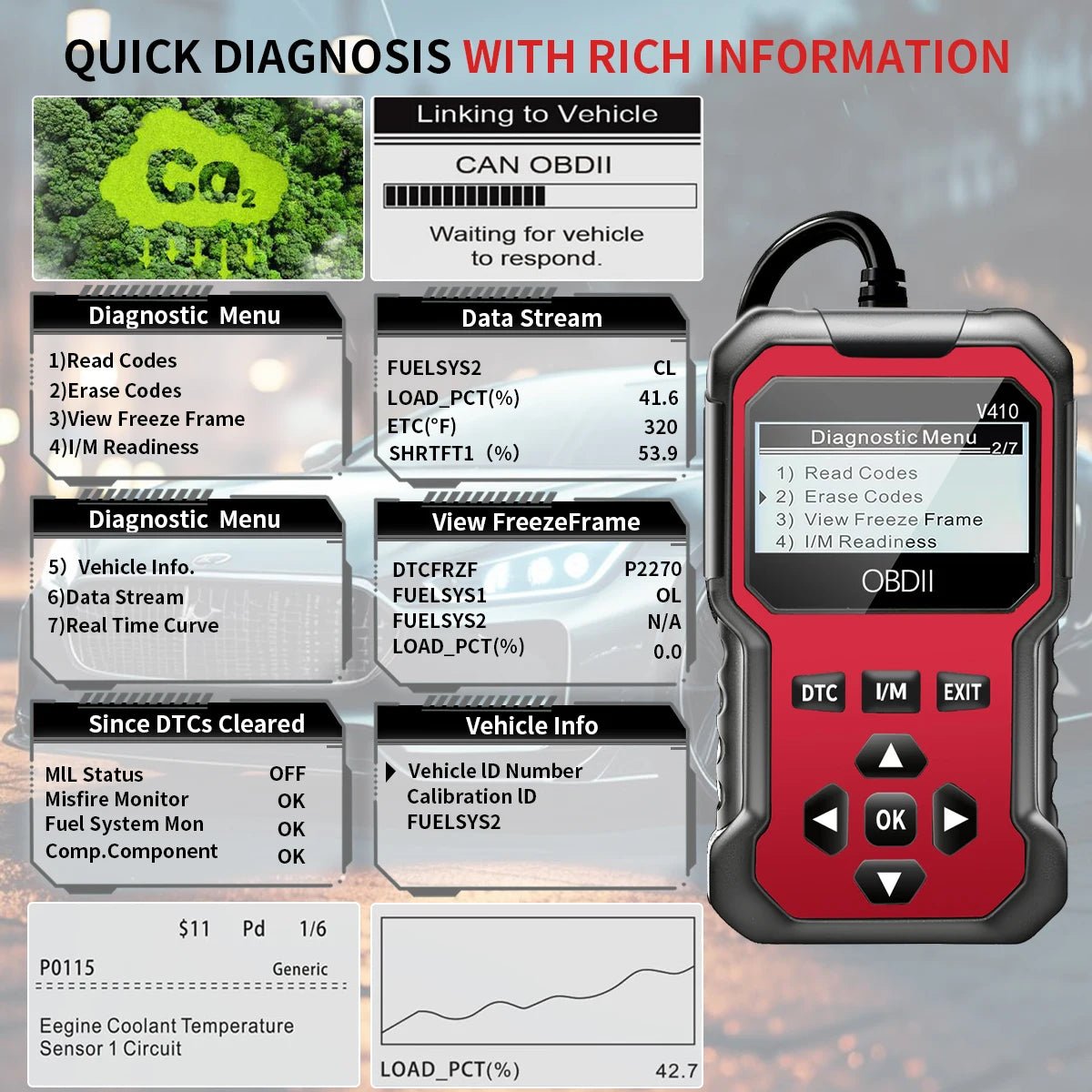Professional OBD2 Diagnostic Tool for Engine Fault Code Reading Compatible with All OBD II Protocol Vehicles Since 1996 - MacroPanora