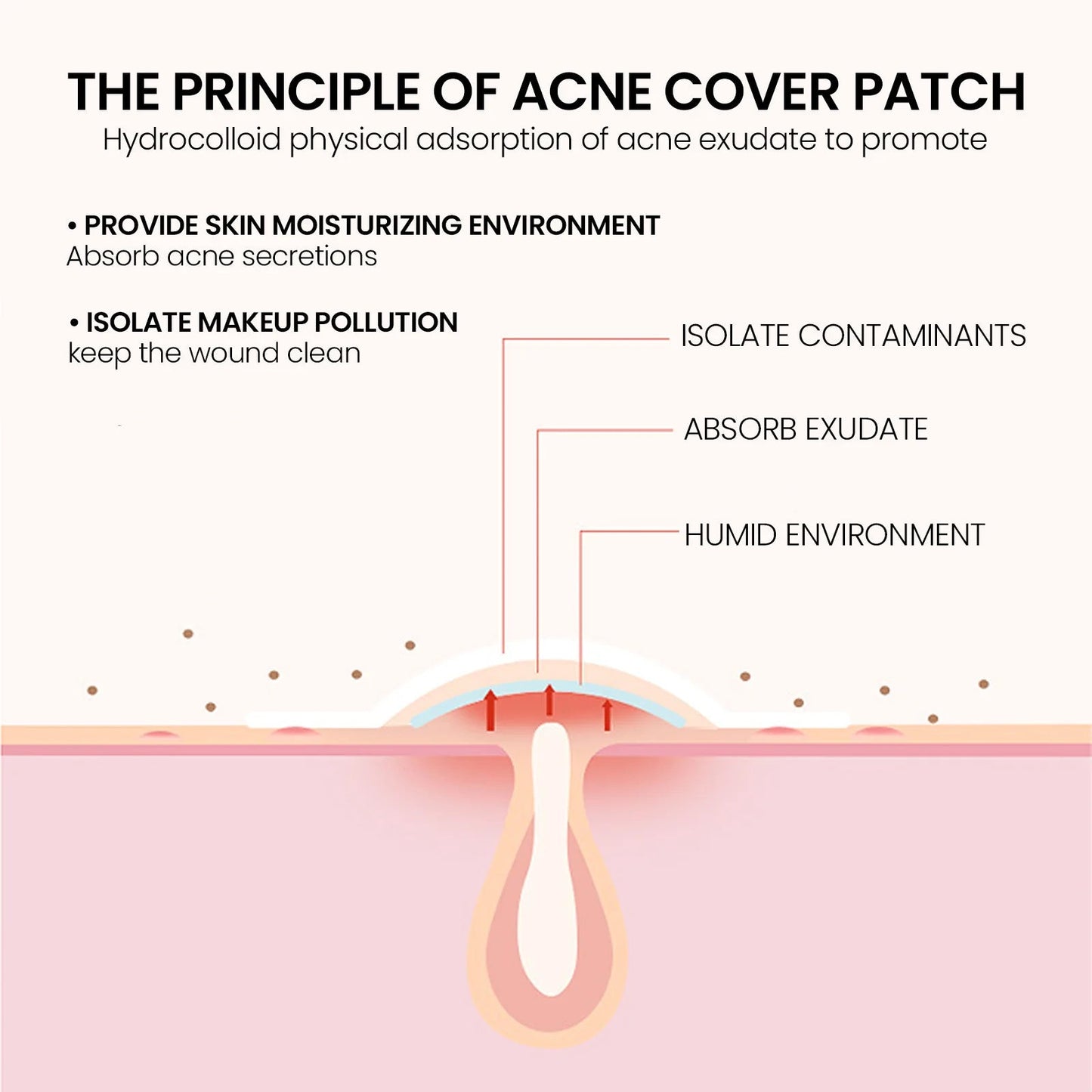 Repair Acne Patch Facial Skin Care Fade Blemishes Pimple Marks Closed Acne Blemishes Cover Acne Pimple Repair Patch - MacroPanora