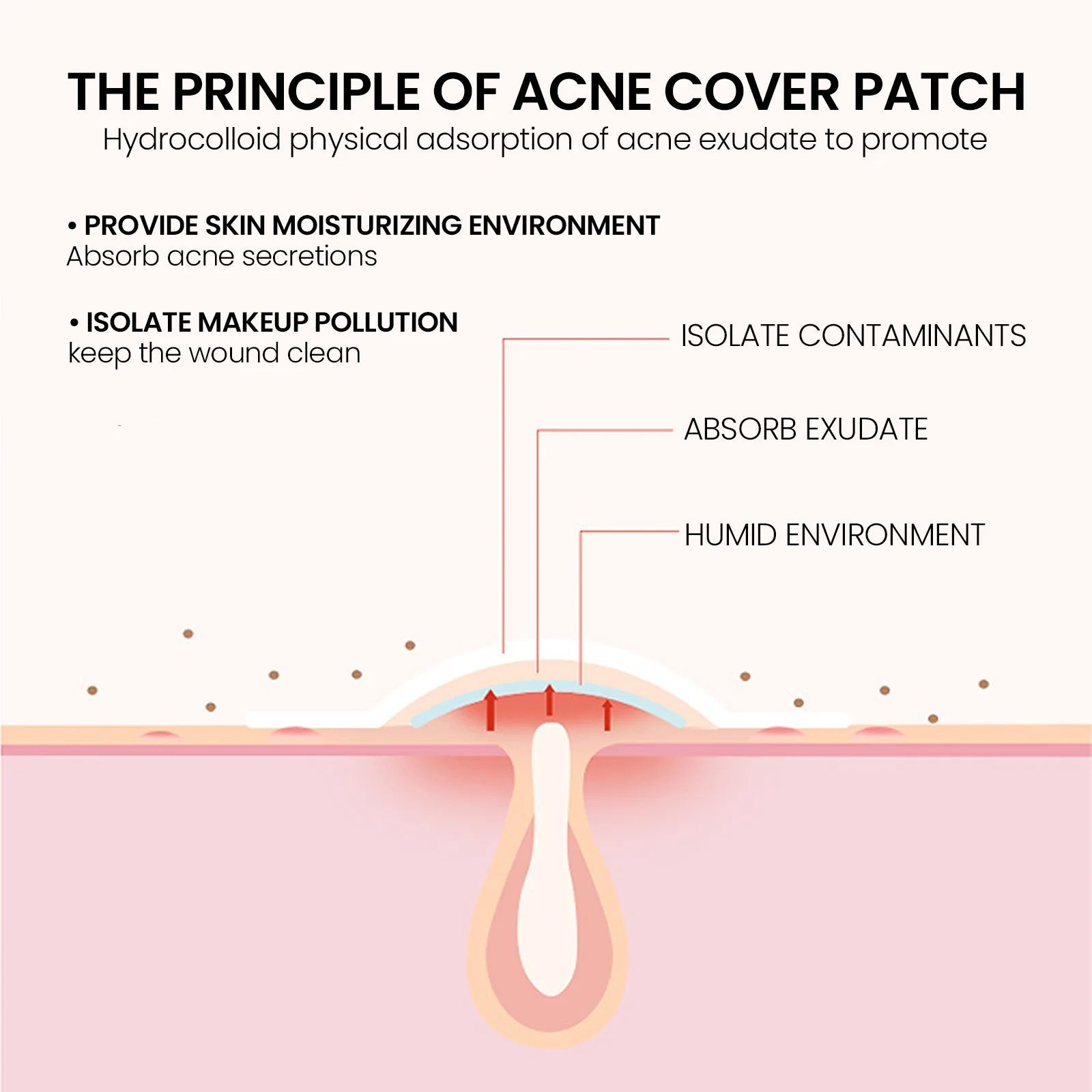 Repair Acne Patch Facial Skin Care Fade Blemishes Pimple Marks Closed Acne Blemishes Cover Acne Pimple Repair Patch - MacroPanora