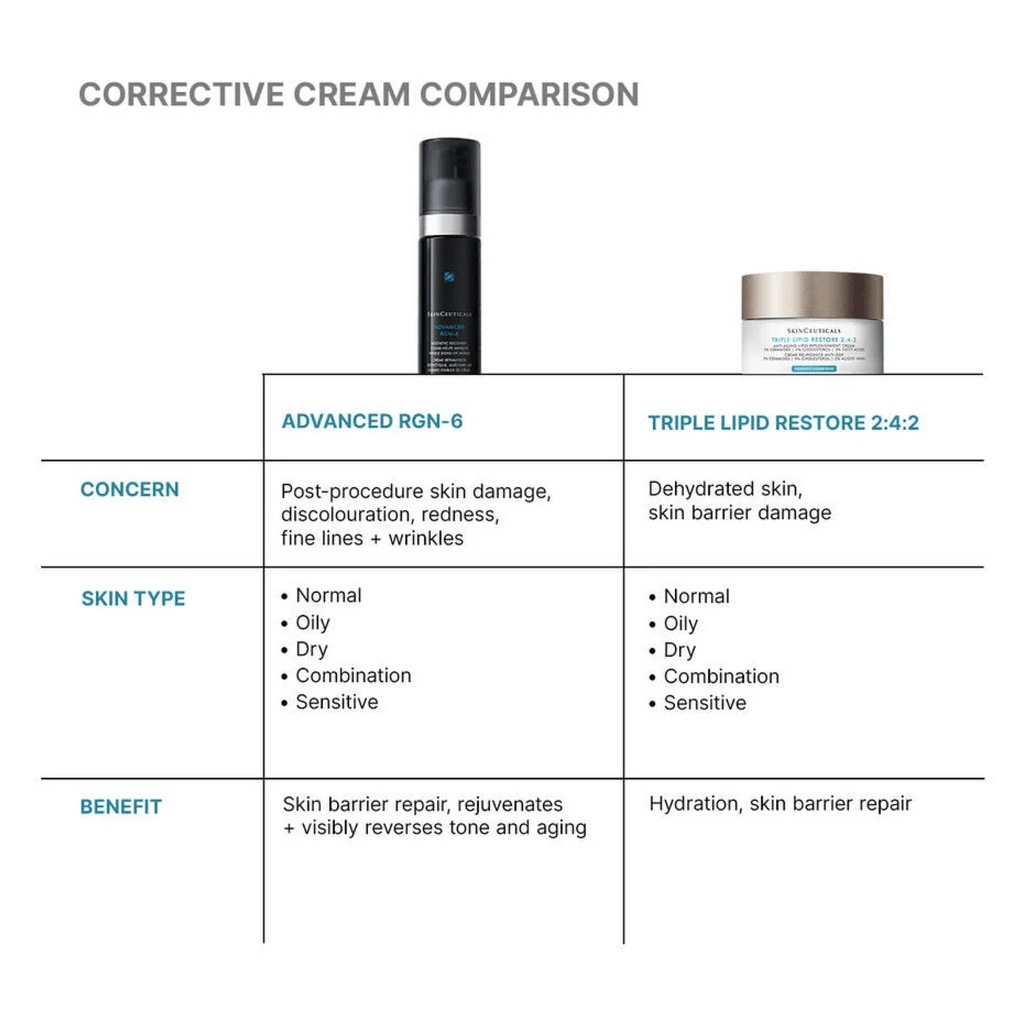 SkinCeuticals Advanced RGN-6 - Post-Procedure Care | MacroPanora