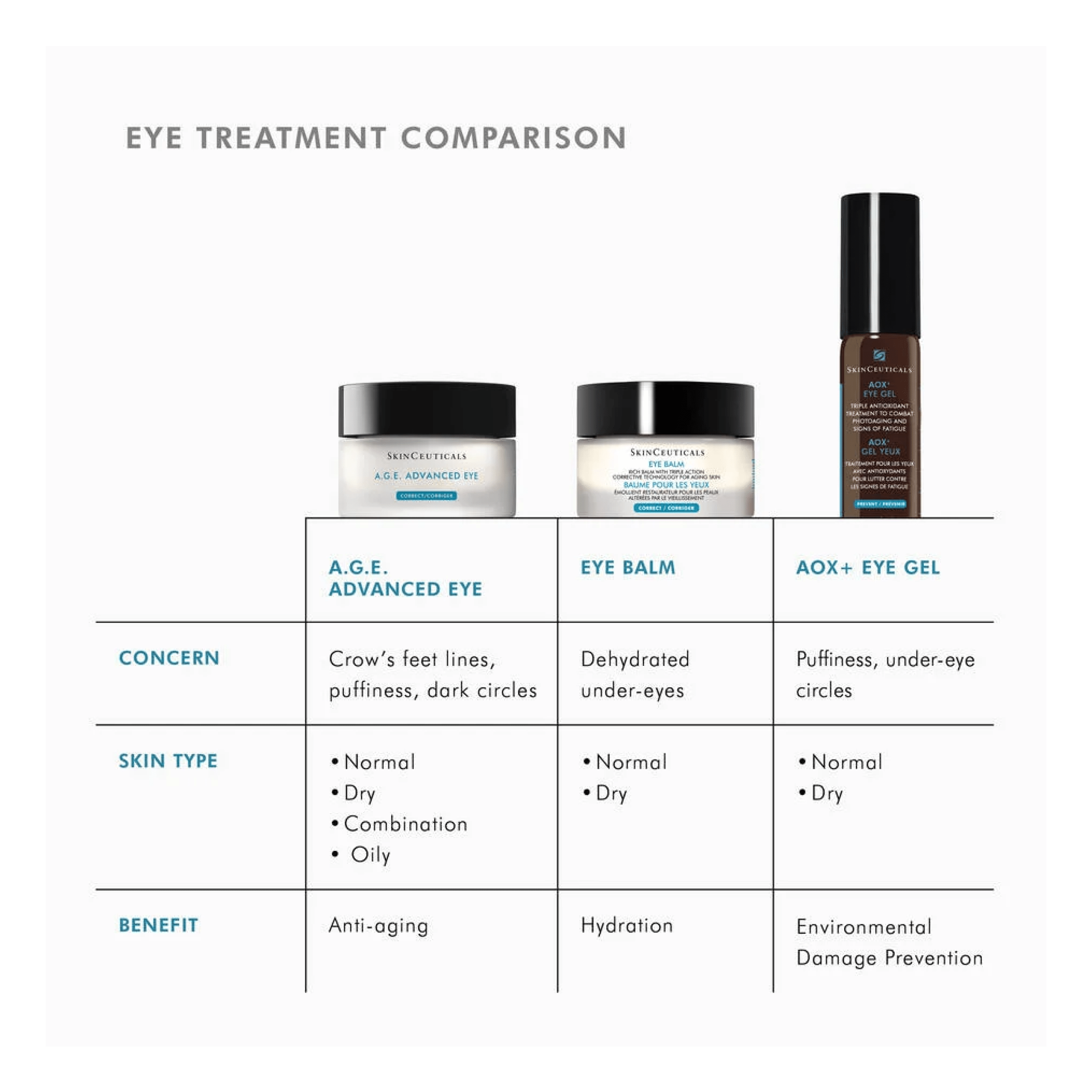 SkinCeuticals A.G.E. Advanced Eye - MacroPanora