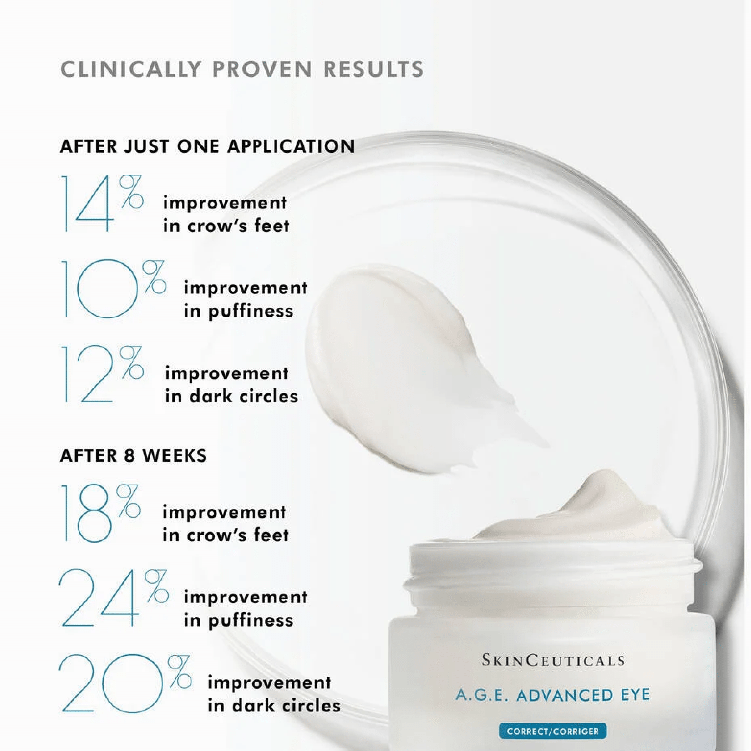 SkinCeuticals A.G.E. Advanced Eye - MacroPanora