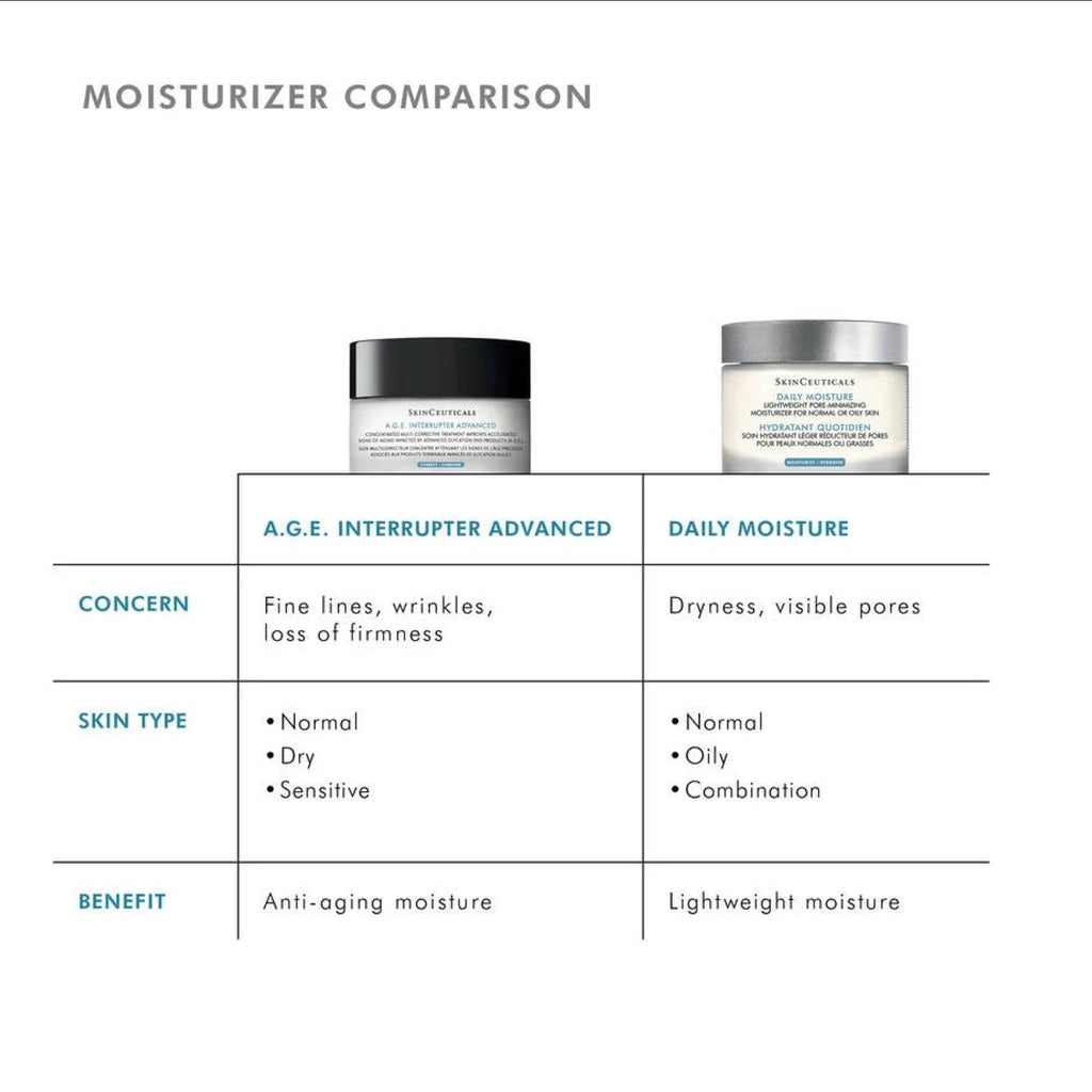 SkinCeuticals A.G.E. Interrupter Advanced - MacroPanora