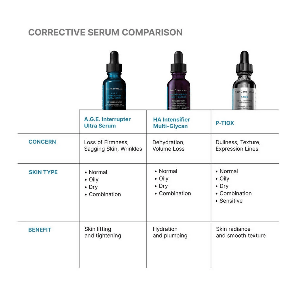 SkinCeuticals AGE Interrupter Ultra Serum - Serums, Oils & Concentrates | MacroPanora