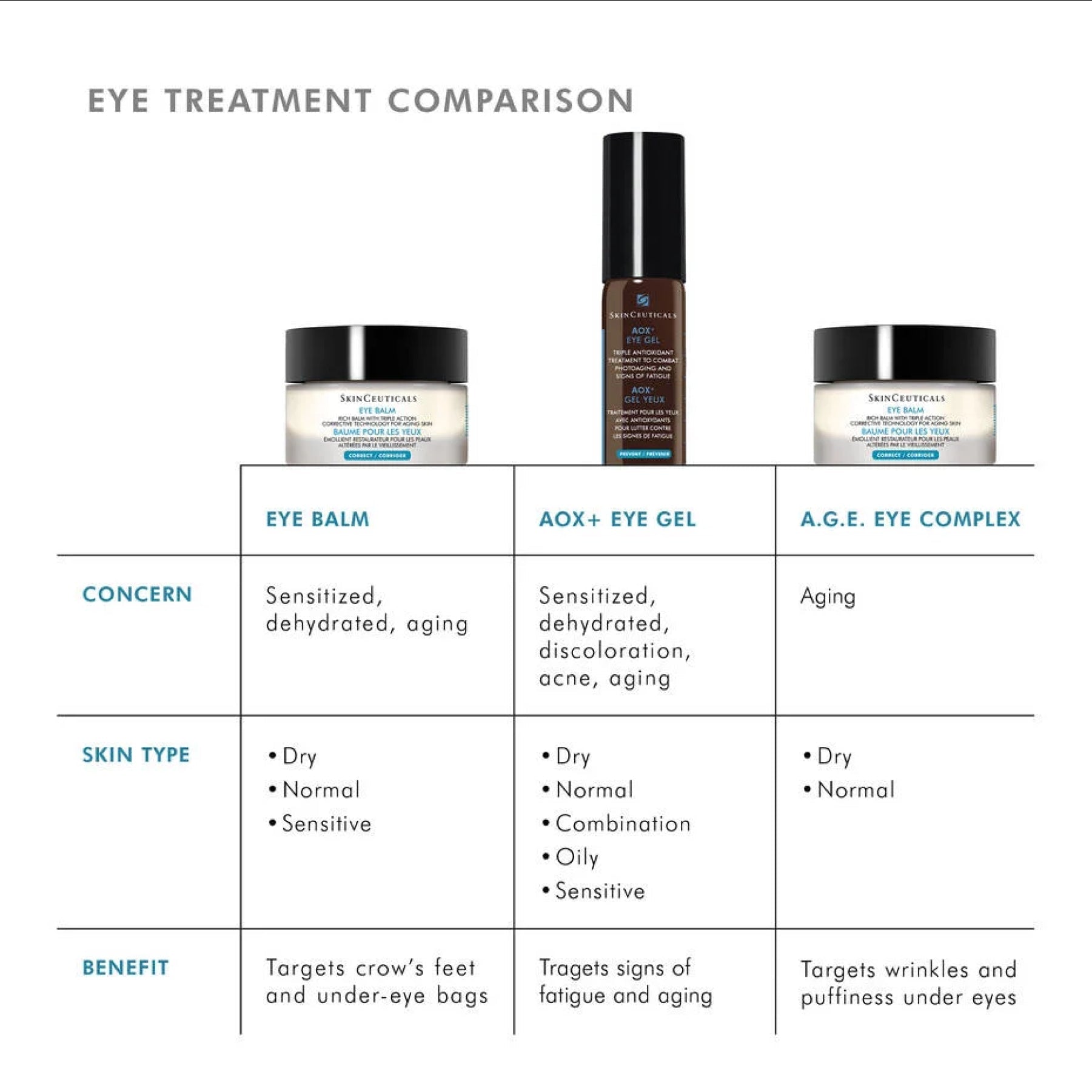 SkinCeuticals AOX+ Eye Gel - MacroPanora