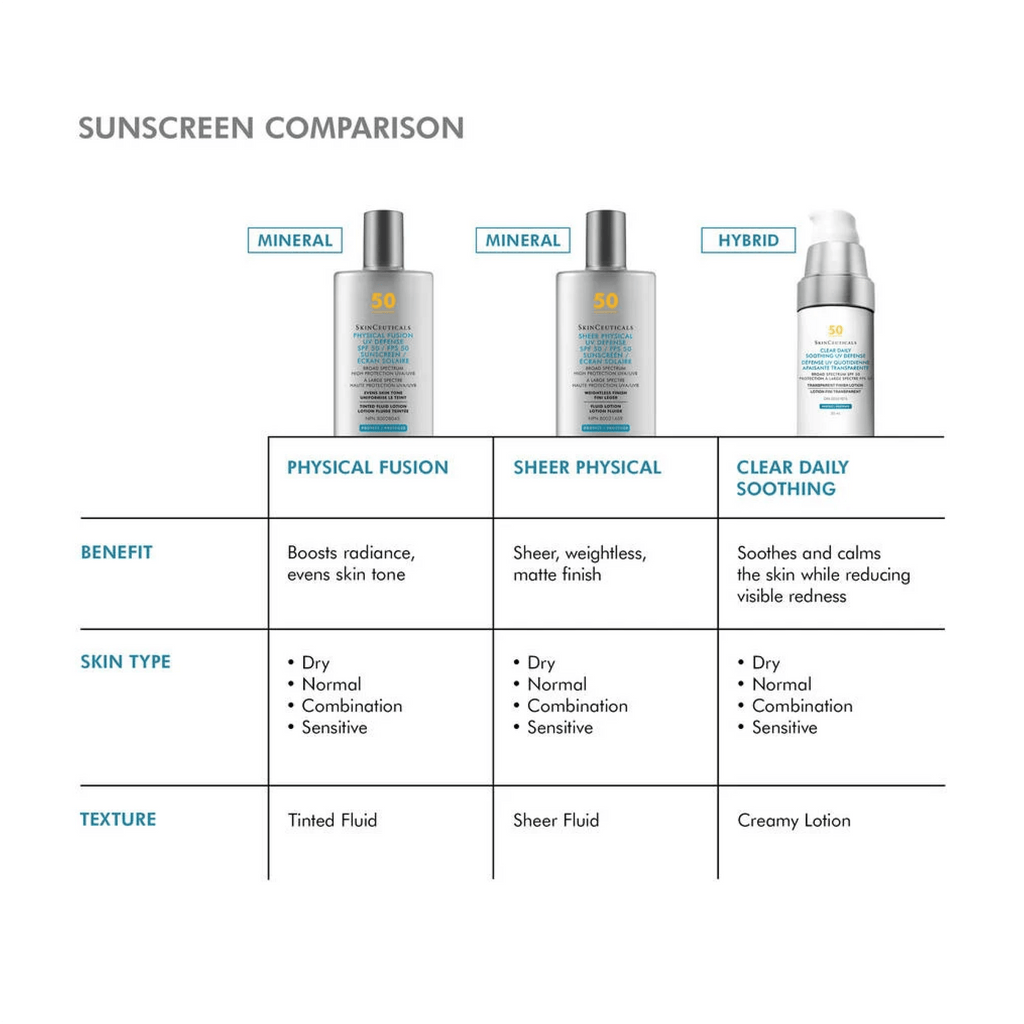 SkinCeuticals Clear Daily Soothing UV Defense Sunscreen SPF 50 - Sunscreens | MacroPanora
