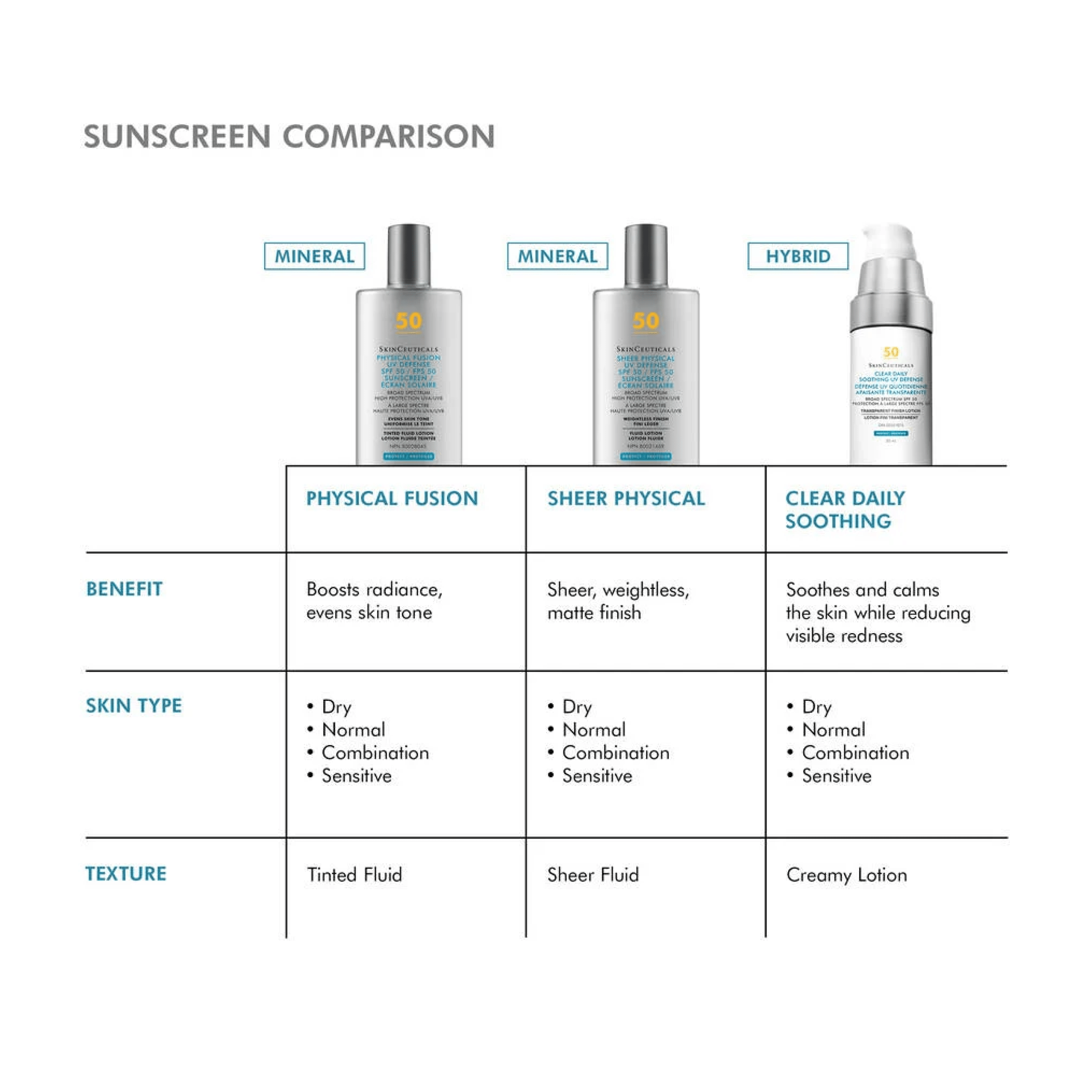 SkinCeuticals Clear Daily Soothing UV Defense Sunscreen SPF 50 - Sunscreens | MacroPanora