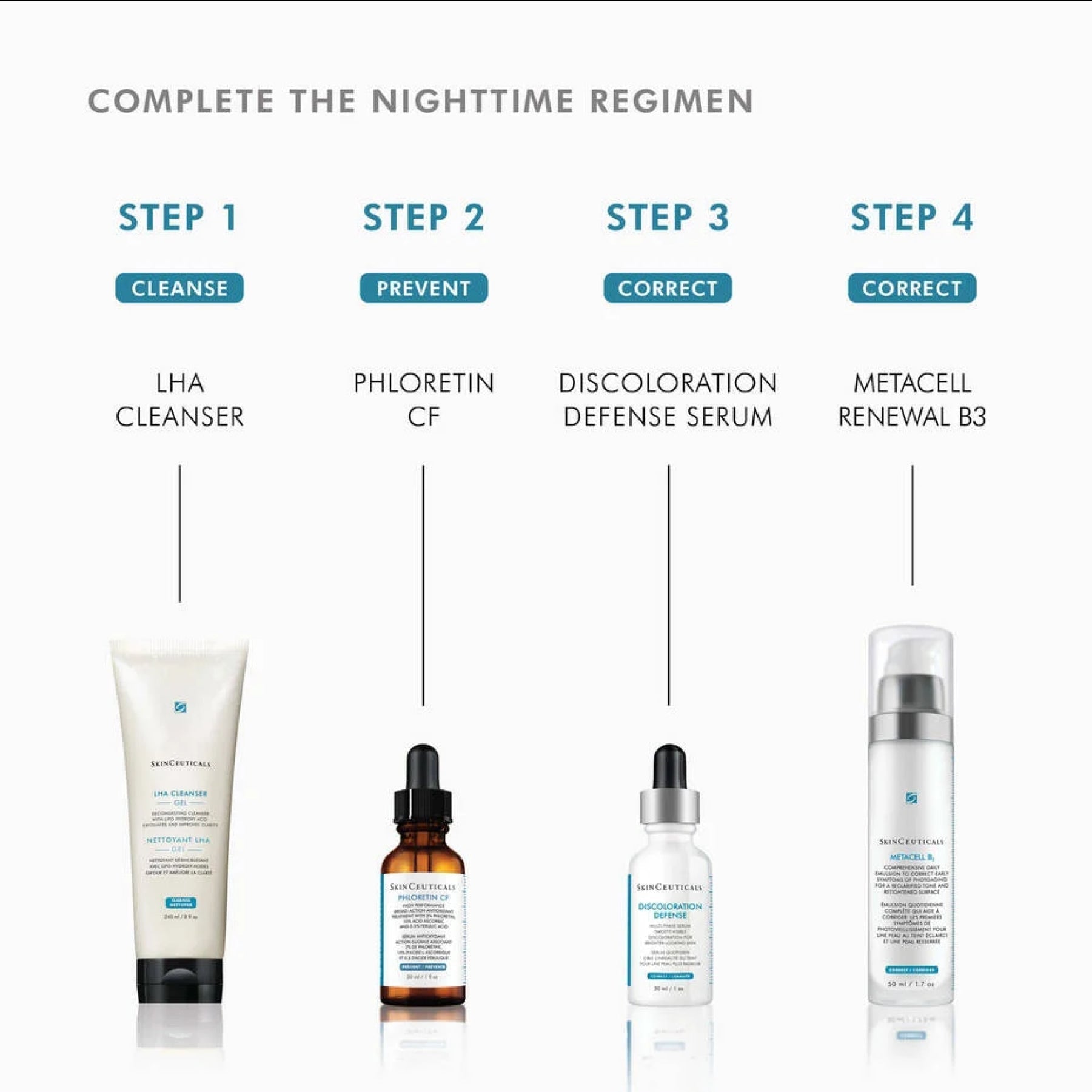 SkinCeuticals Discoloration Defense - MacroPanora