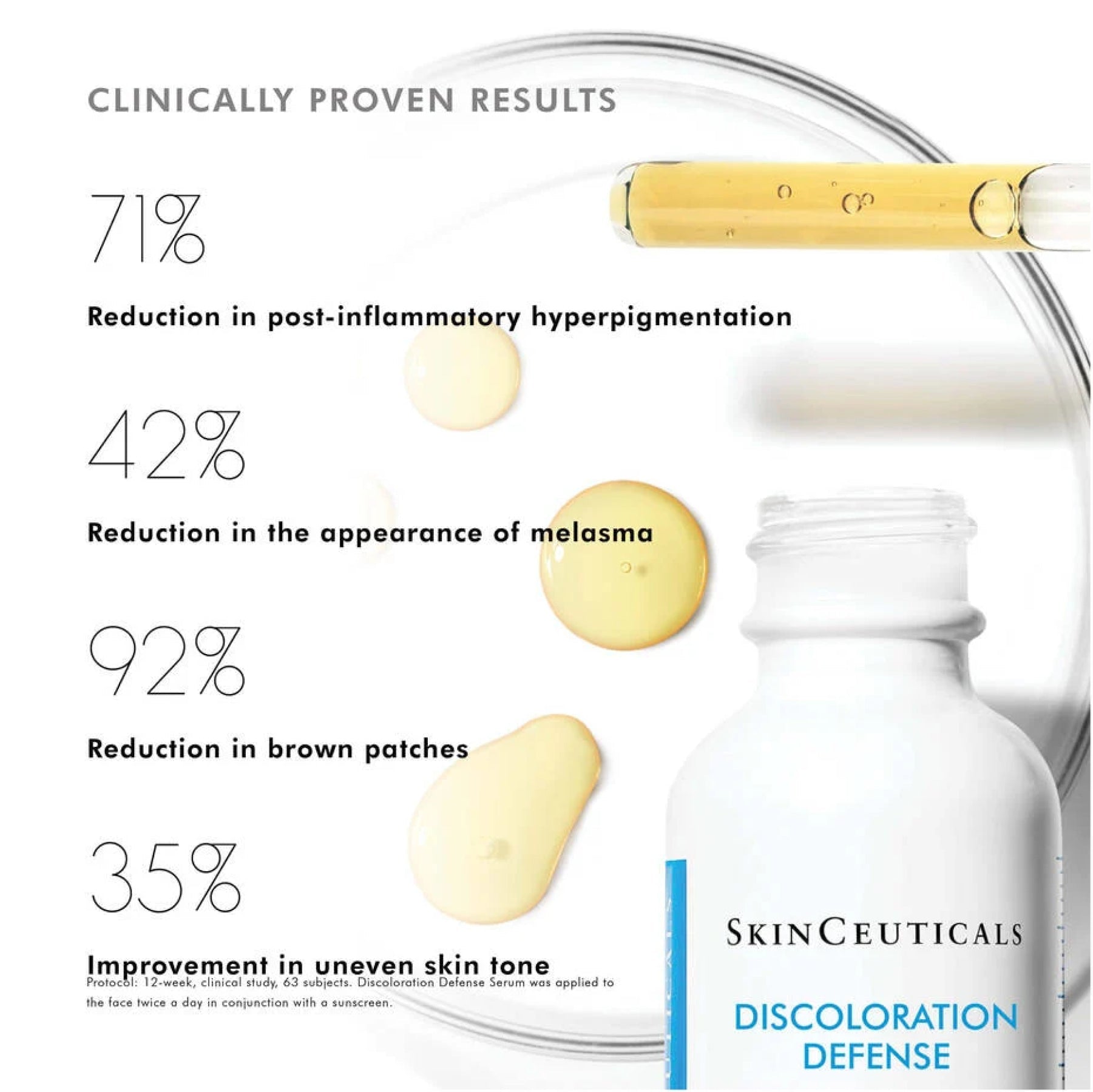SkinCeuticals Discoloration Defense - MacroPanora