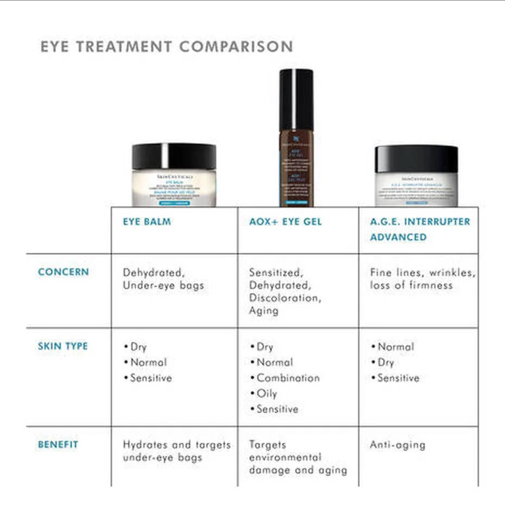 SkinCeuticals Eye Balm - MacroPanora
