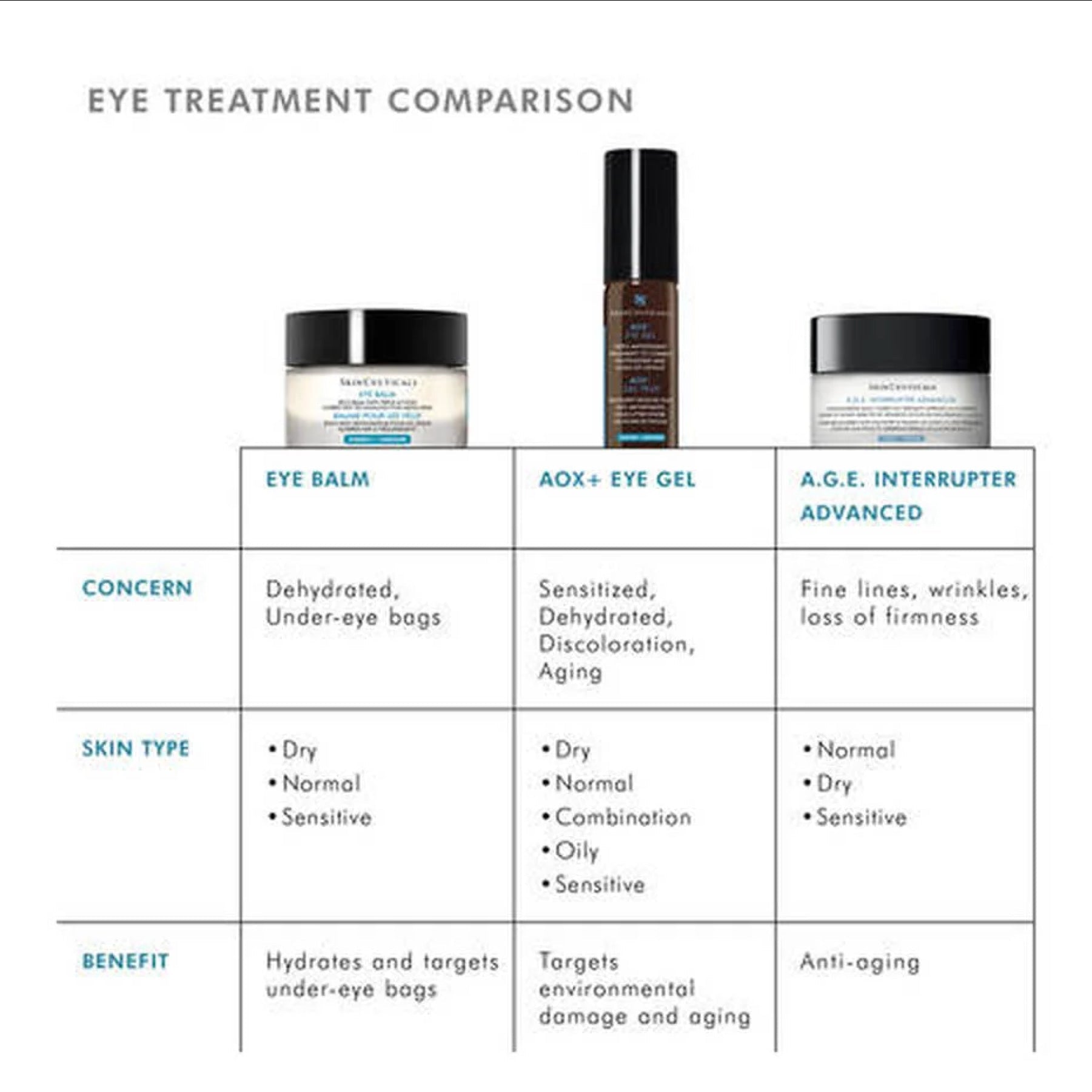 SkinCeuticals Eye Balm - MacroPanora