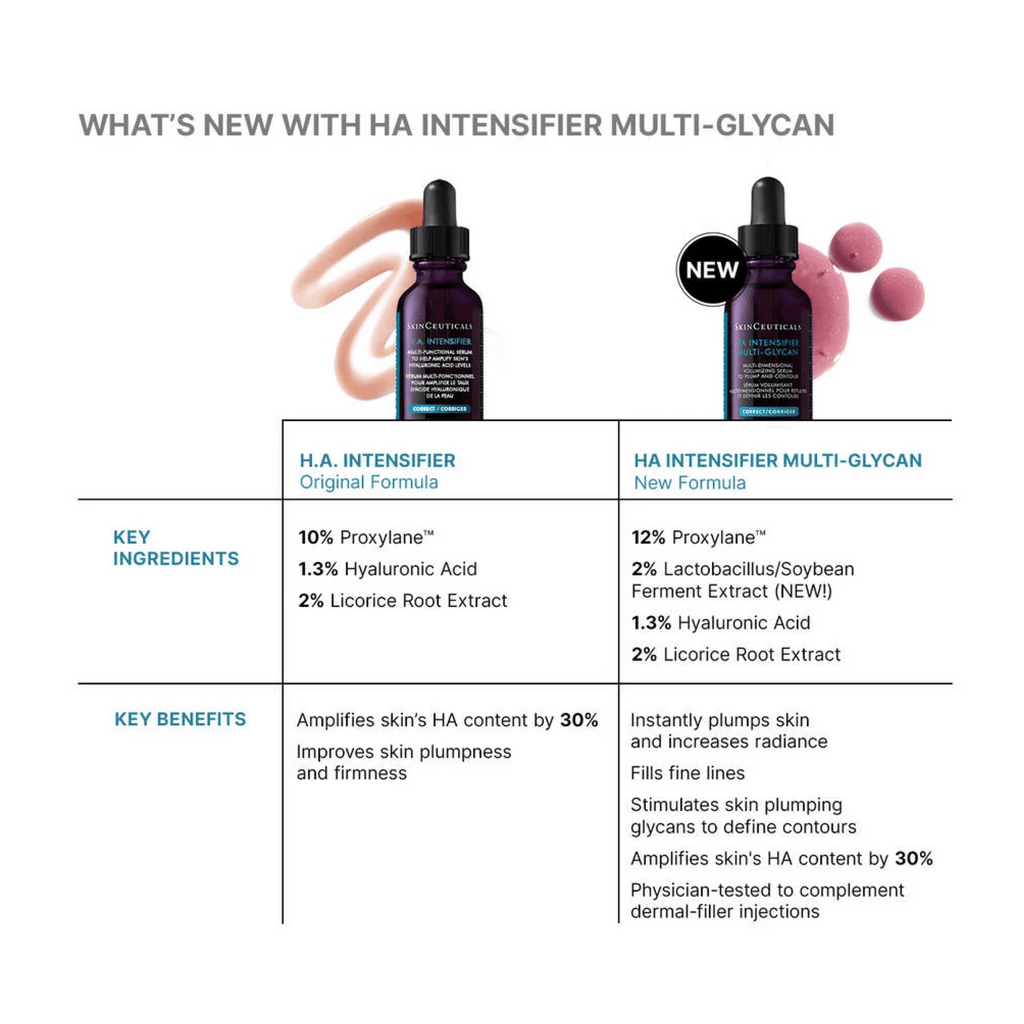 SkinCeuticals H.A. Intensifier Multi - Glycan - MacroPanora