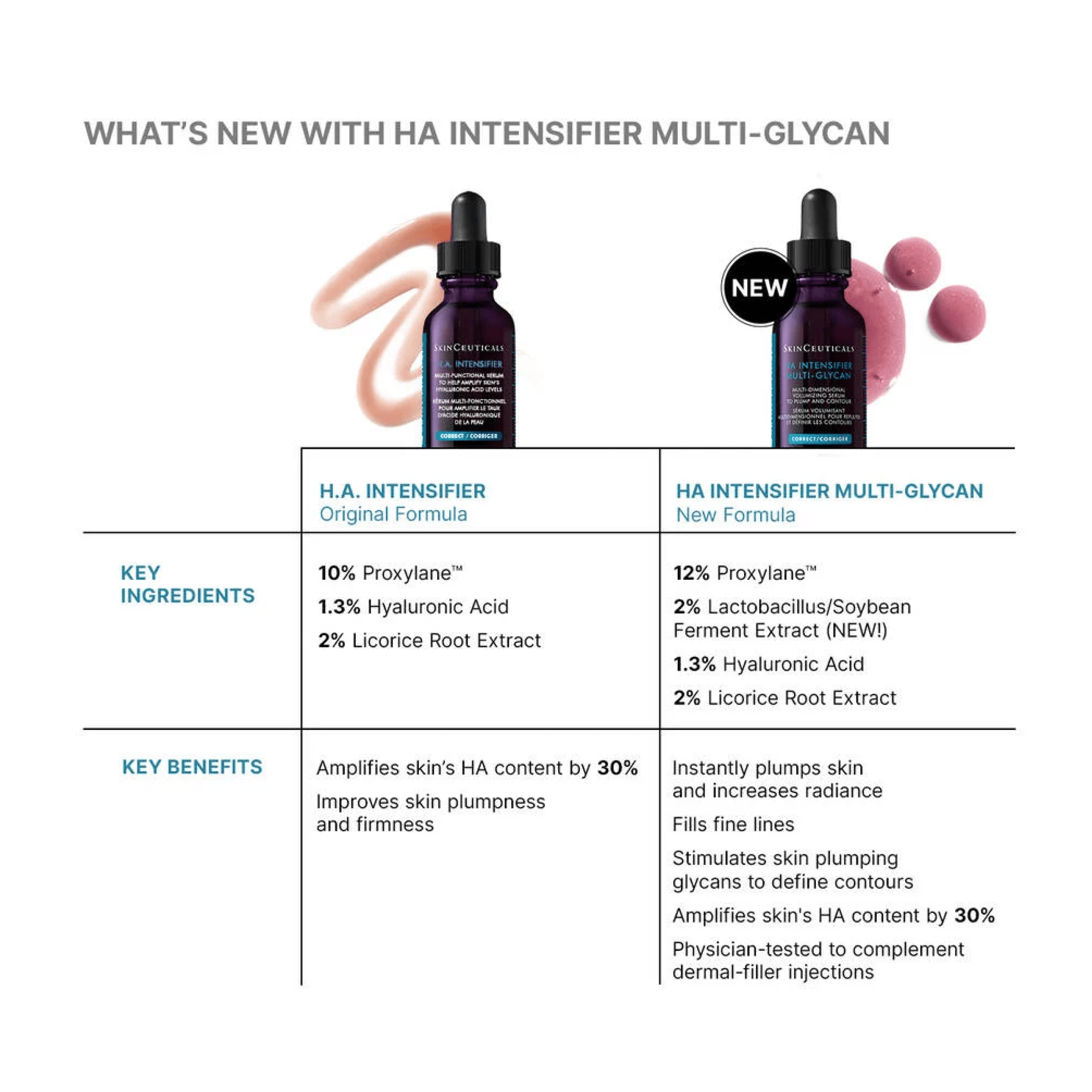 SkinCeuticals H.A. Intensifier Multi - Glycan - MacroPanora