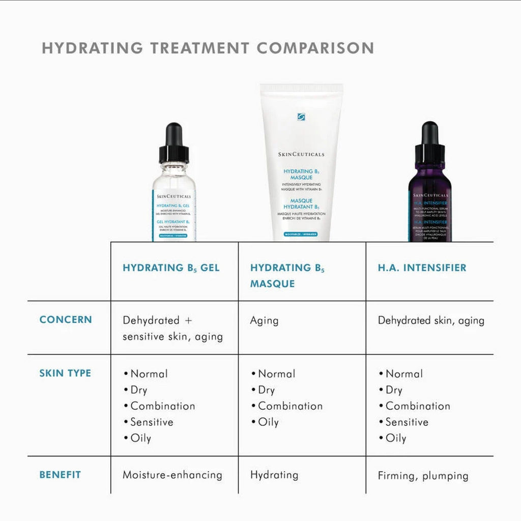 SkinCeuticals Hydrating B5 Gel - MacroPanora