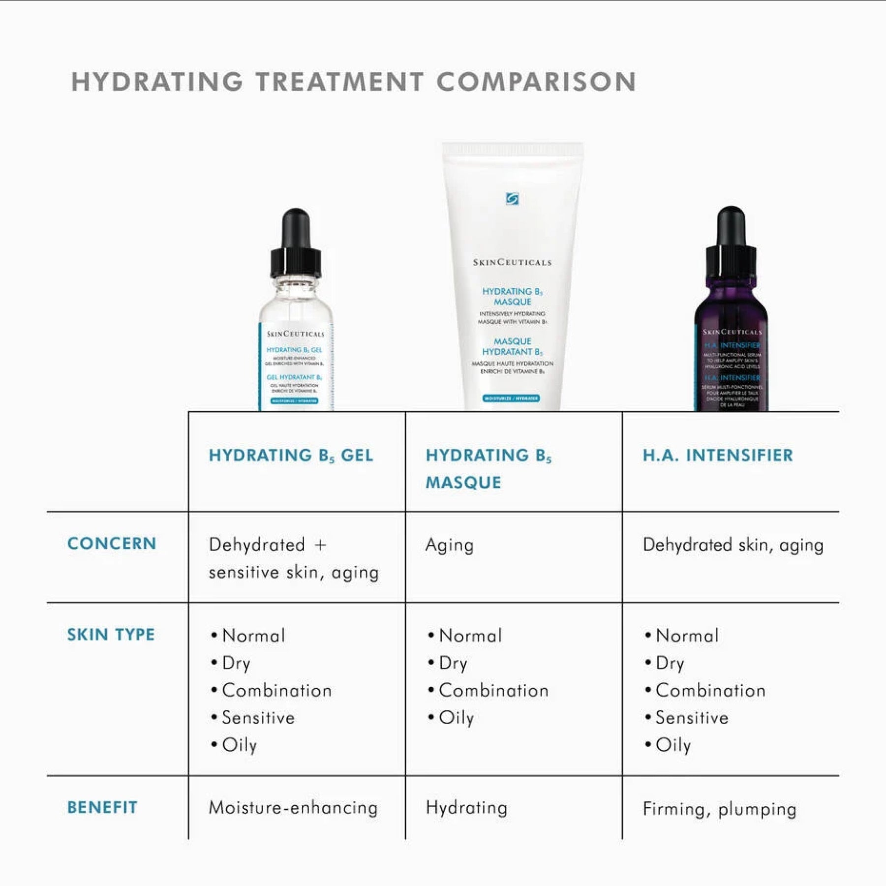 SkinCeuticals Hydrating B5 Gel - MacroPanora