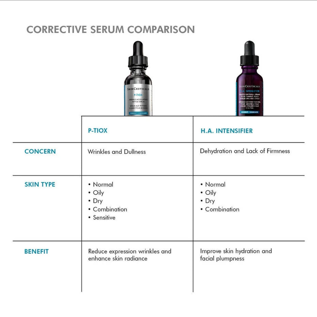 SkinCeuticals P-TIOX - Serums, Oils & Concentrates | MacroPanora