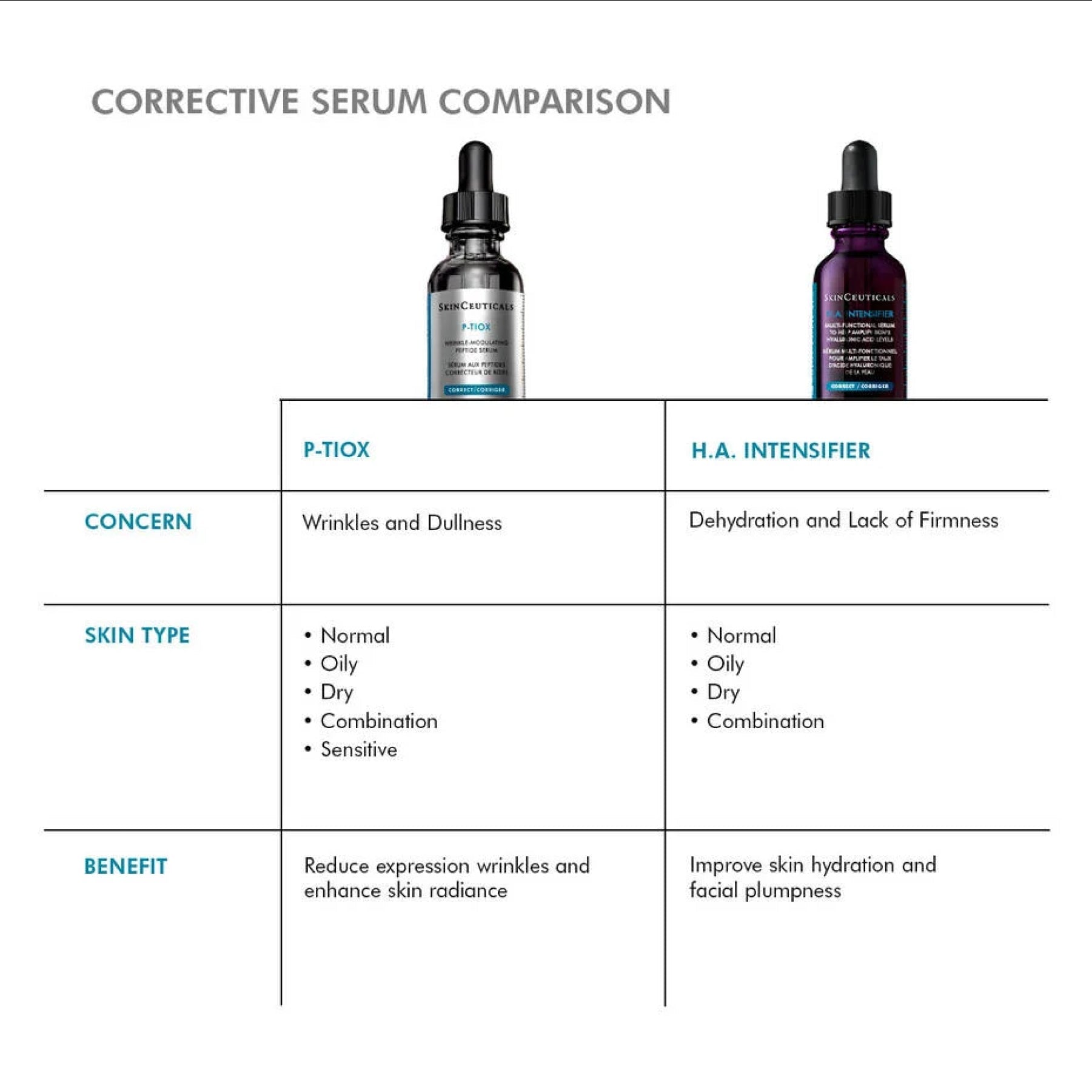 SkinCeuticals P-TIOX - Serums, Oils & Concentrates | MacroPanora