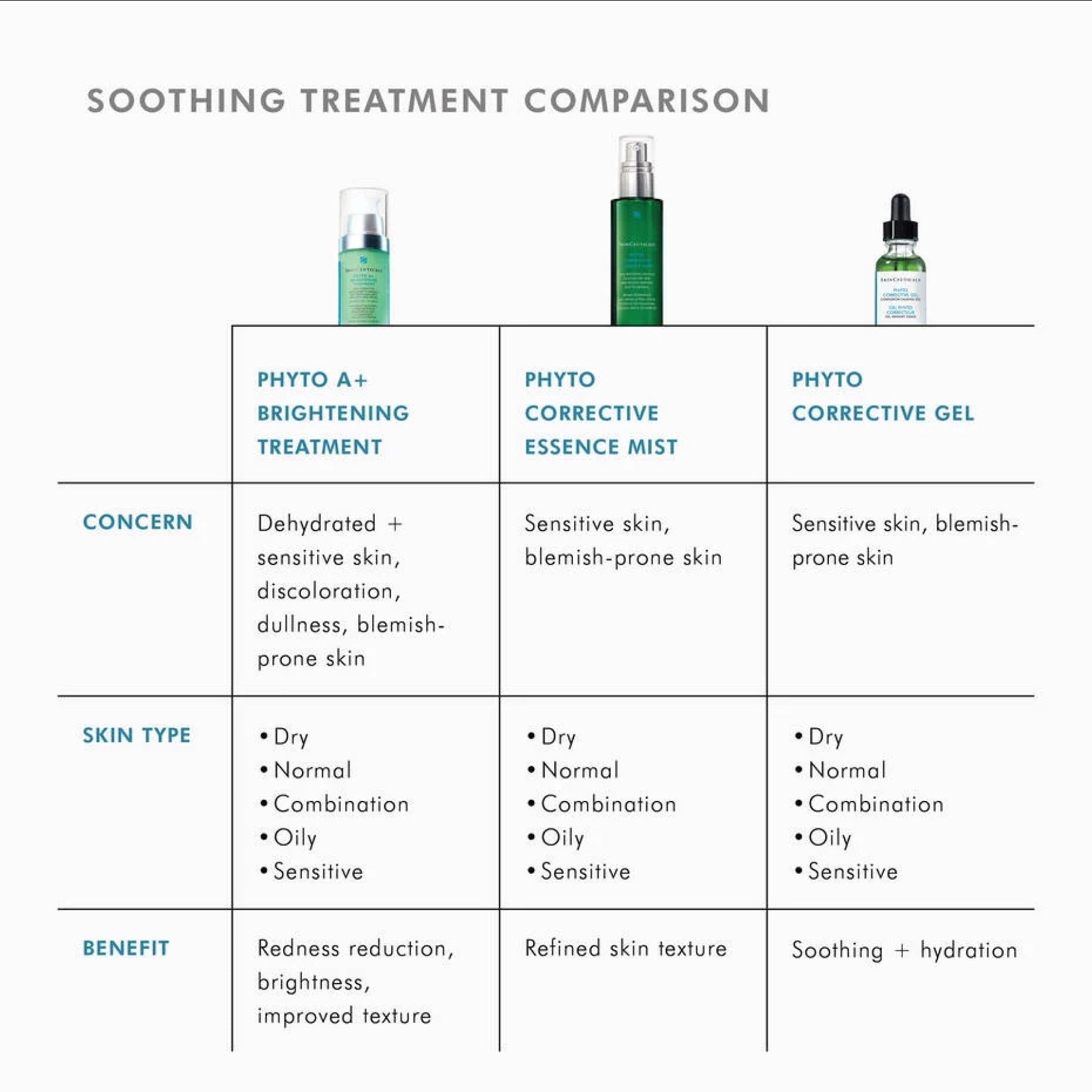 SkinCeuticals Phyto Corrective Gel - MacroPanora