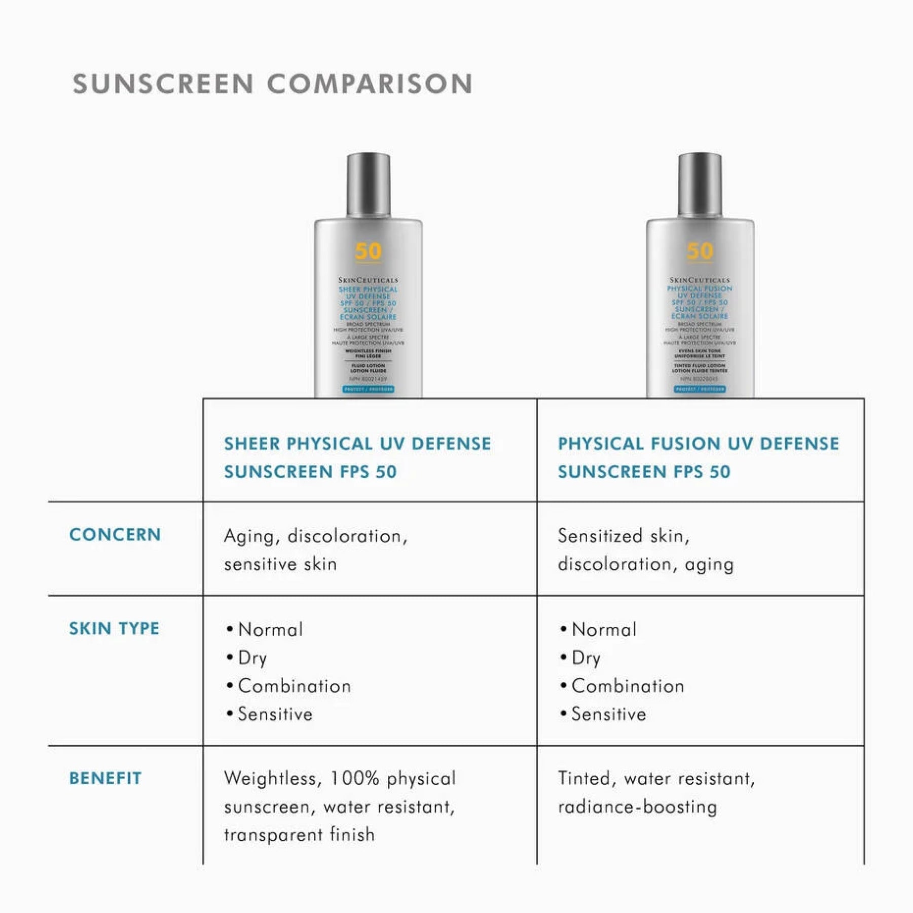 SkinCeuticals Sheer Physical UV Defense SPF 50 - Sunscreens | MacroPanora