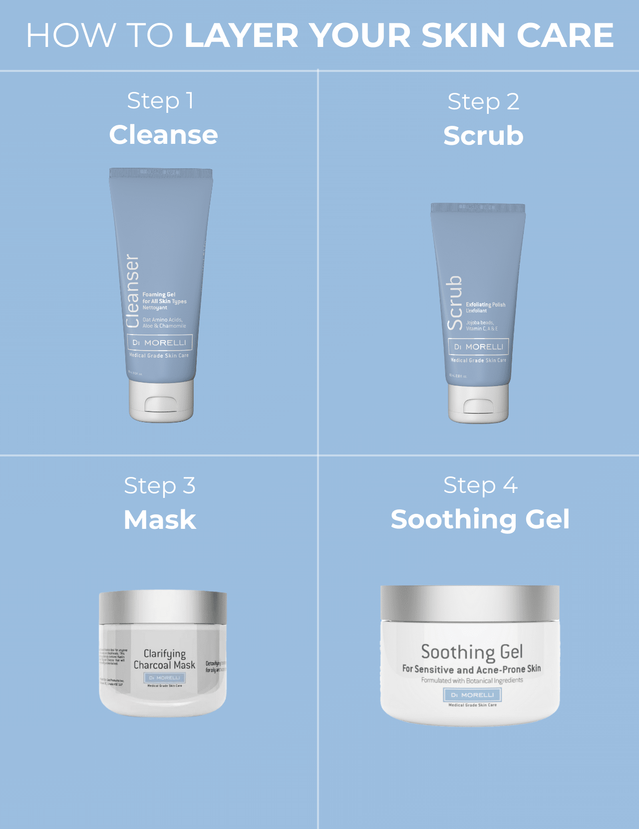 Soothing Gel - MacroPanora
