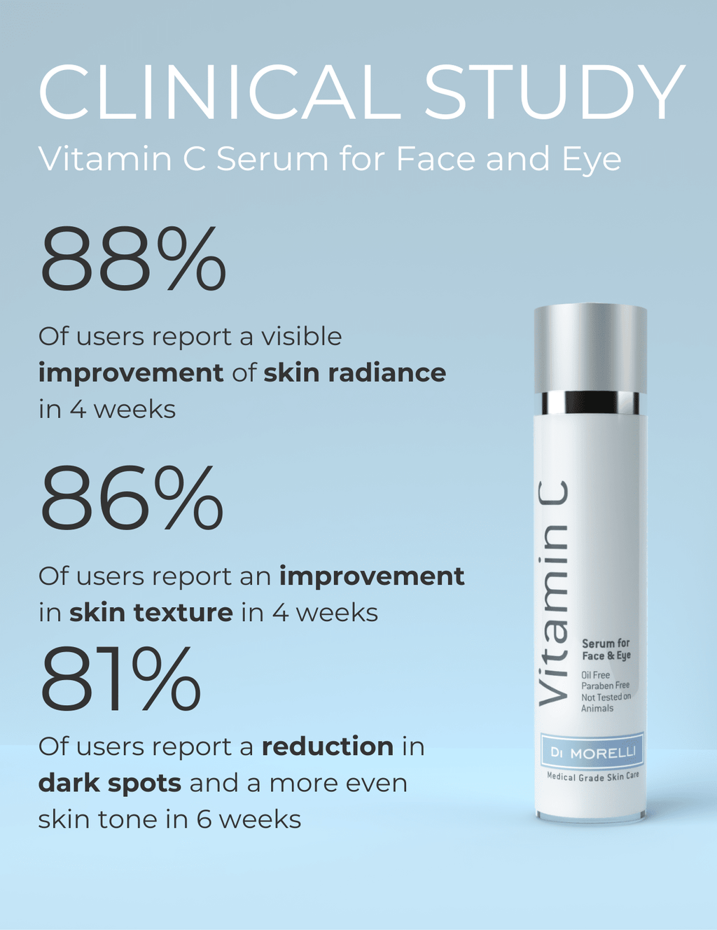 Vitamin C Serum for Face & Eye - MacroPanora