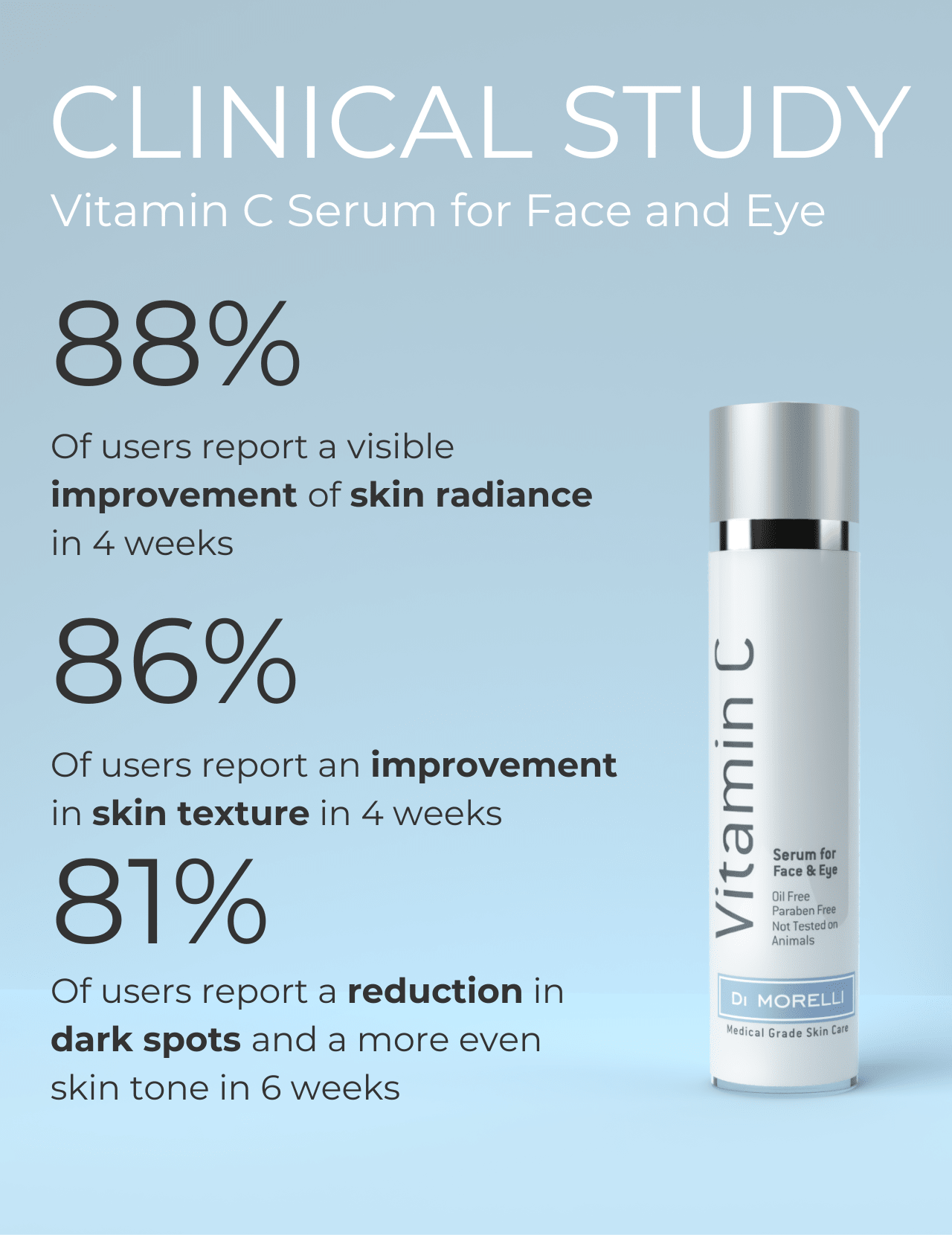 Vitamin C Serum for Face & Eye - MacroPanora